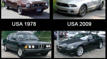 Evolution-of-Cars-by-Country