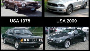 Evolution-of-Cars-by-Country