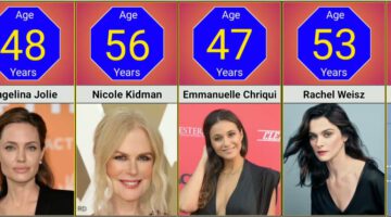 Top Hollywood Actresses Real Age in 2023