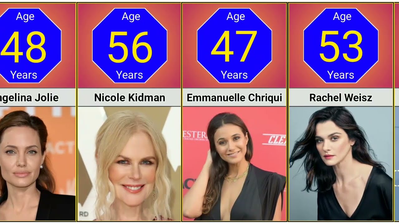 Top Hollywood Actresses Real Age in 2023